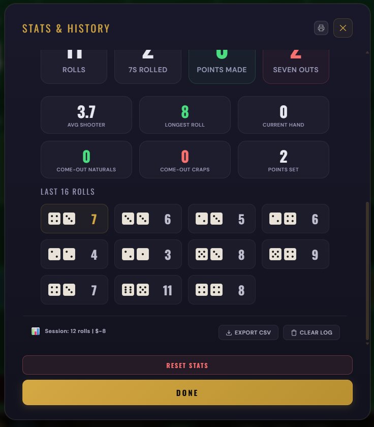 Stats & History panel