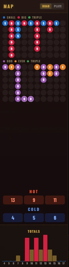 Left MAP panel showing dual roadmaps, hot/cold strip, totals histogram